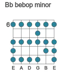 Guitar scale for Bb bebop minor in position 6